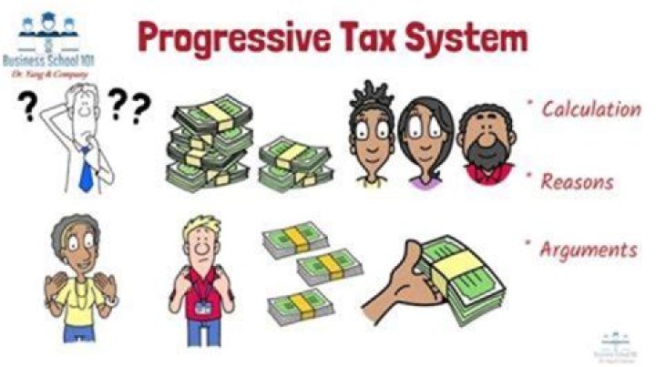 What is progressive tax and why would the government use it?