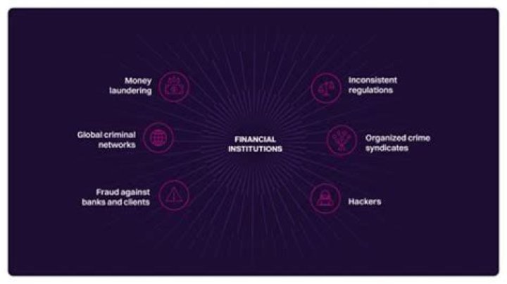 What is protection against large scale financial loss known as?