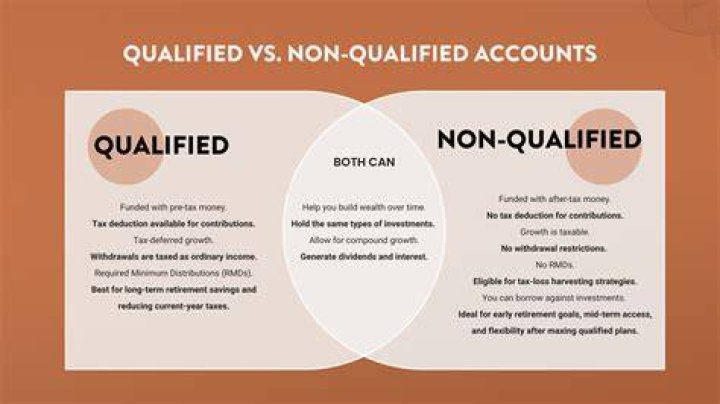 What is qualified and non-qualified money?