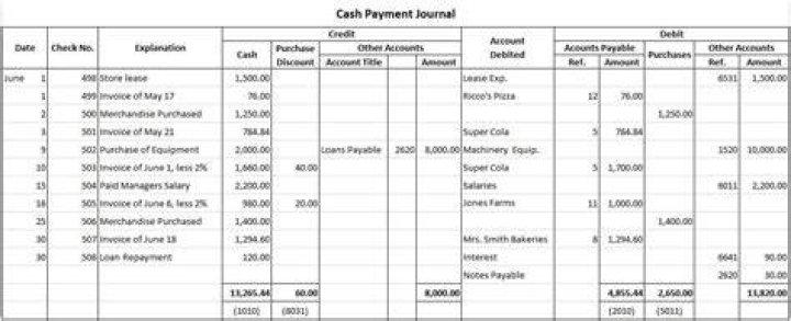 What is recorded in the cash payment journal?