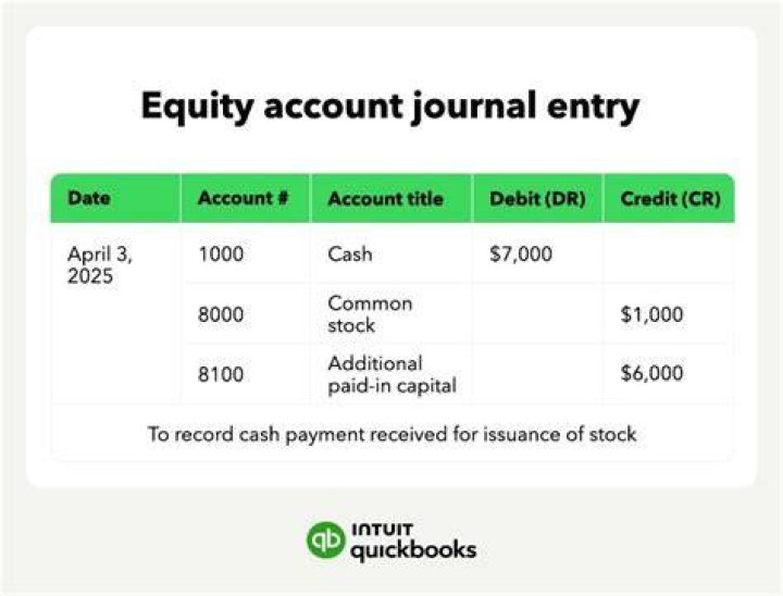 What is reserve account journal entry?