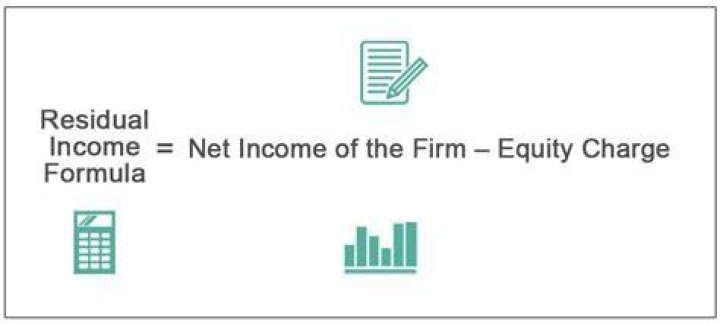 What is residual net income?