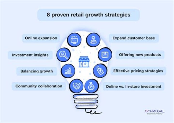 What is retail growth?
