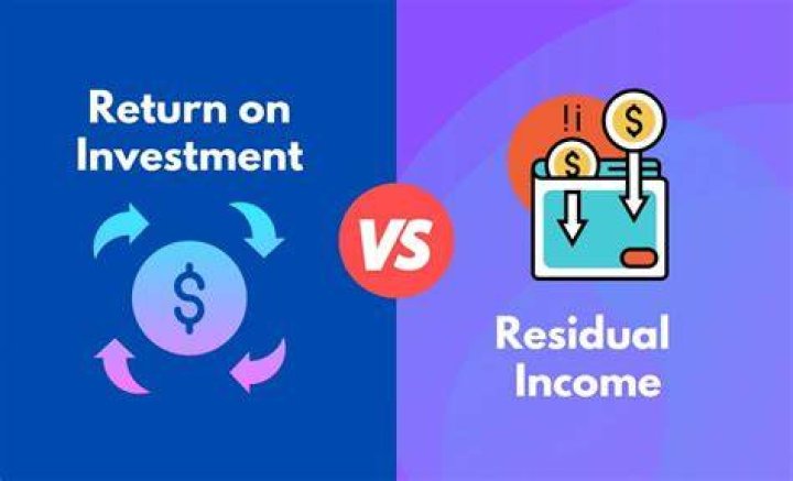 What is return on investment and residual income?