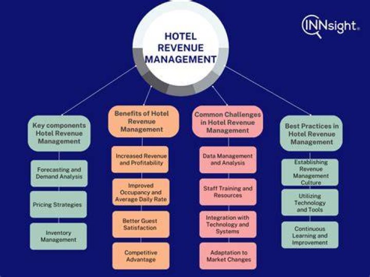 What is revenue center in hotel?