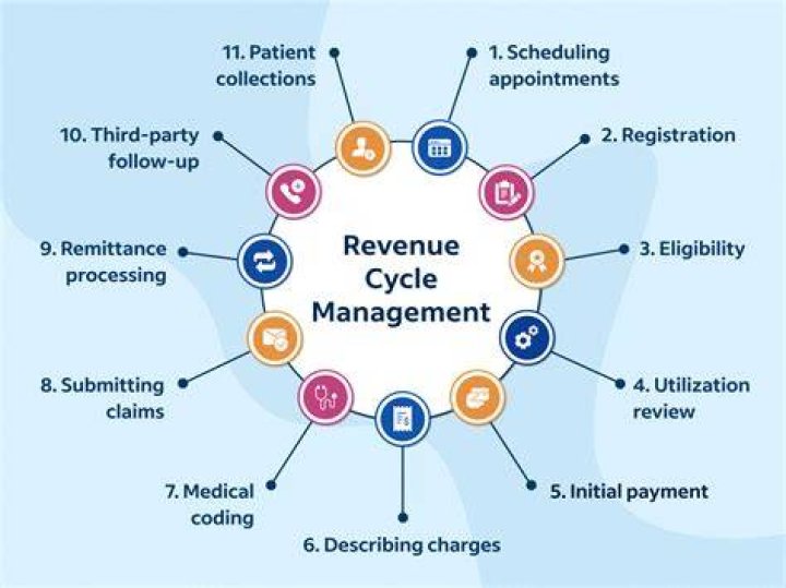 What is revenue management book?