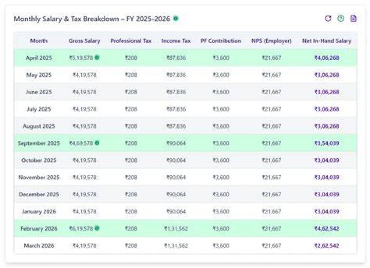 What is salary under income tax Act?