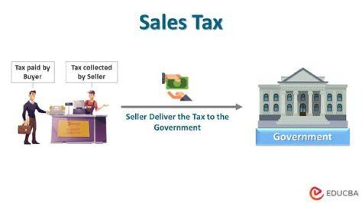 What is sales or sellers use tax?