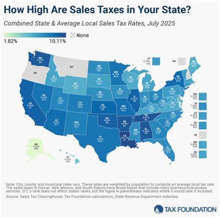 What is sales tax in the USA?