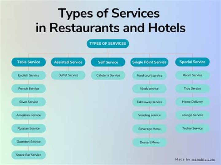 What is service in the hotel?