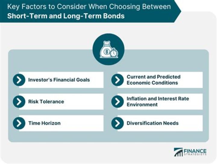 What is short term and long-term finance?