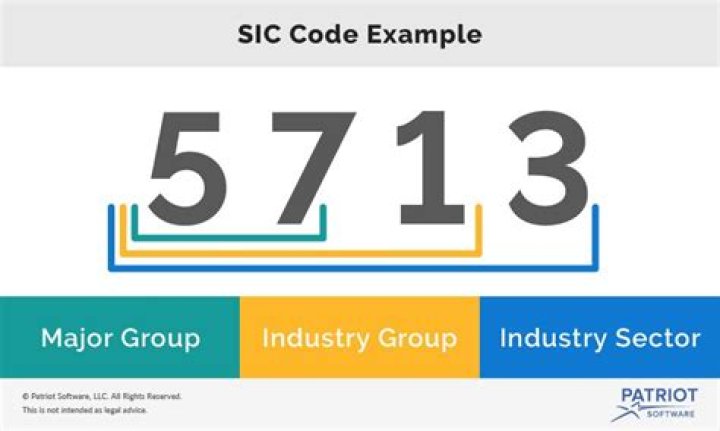What is SIC code 5712?