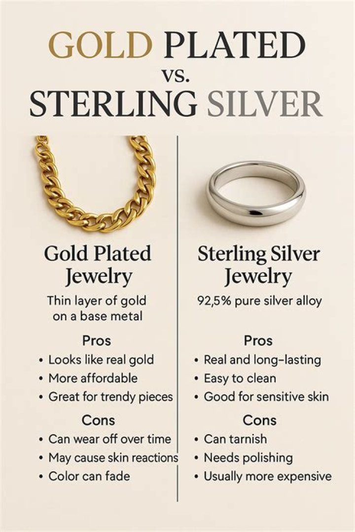 What is silver-plated over?