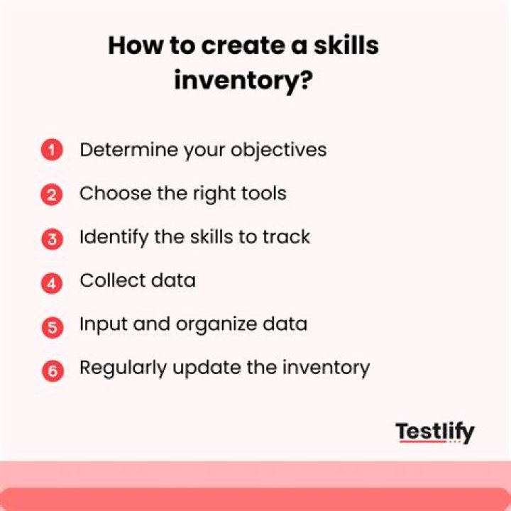 What is skill inventory in HRM?