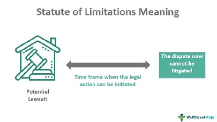 What is statute of limitations in business law?