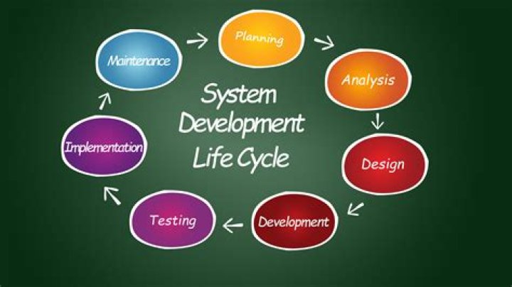 What is System Development Life Cycle explain?