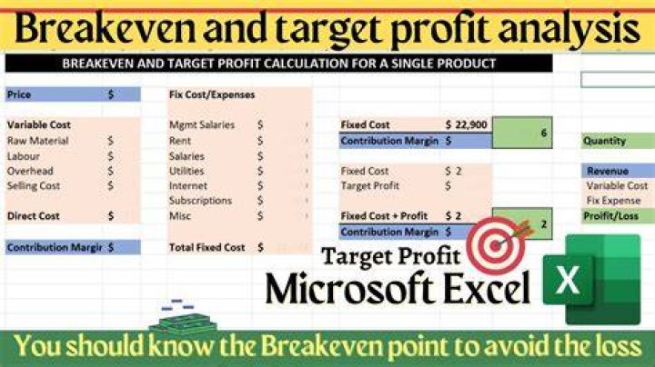What is target profit in break even analysis?