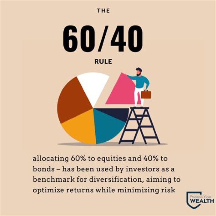 What is the 60 40 rule for investing?