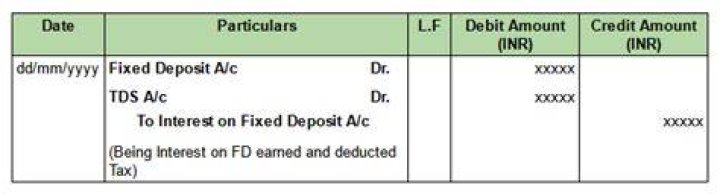 What is the accounting entry for TDS deducted?