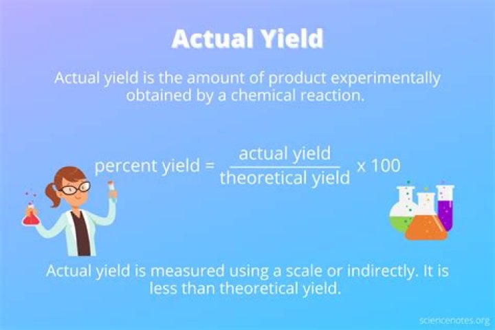 What is the actual yield example?