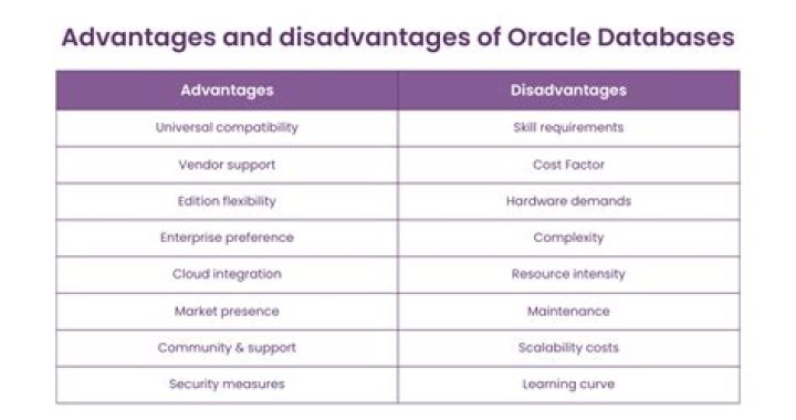 What is the advantage of a computerized database?