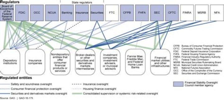 What is the agency that regulates campaign finance?
