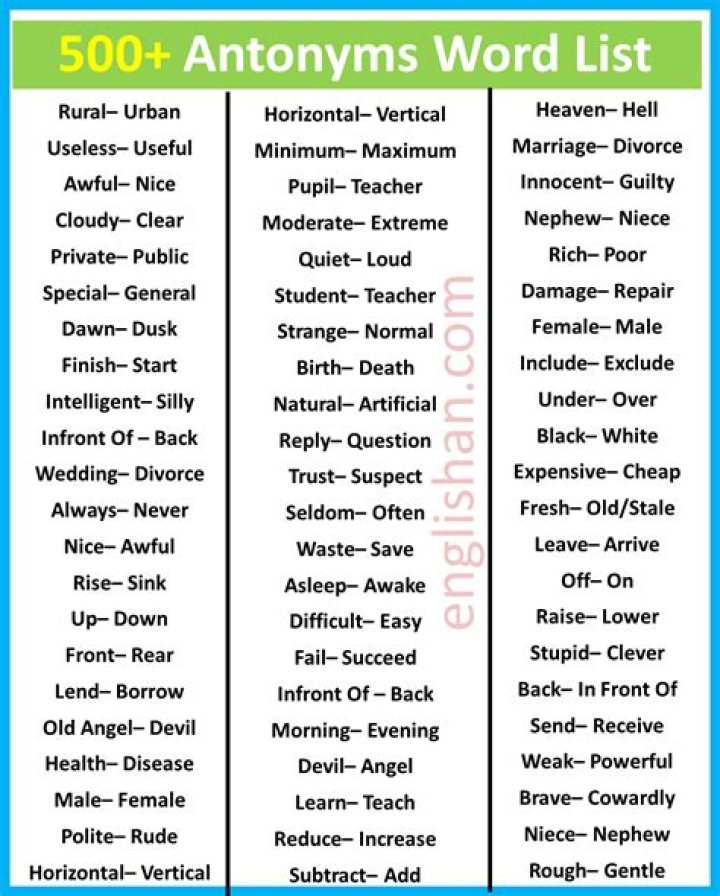 What is the antonym of planning?