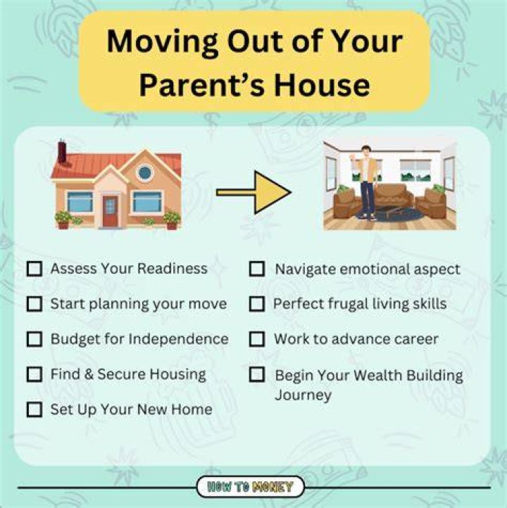 What is the average age to move out of parents house?