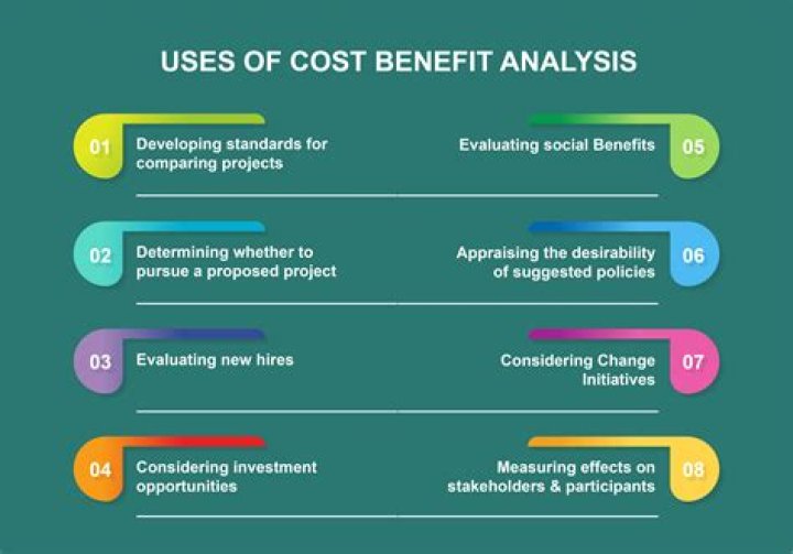 What is the average benefit for a retired worker?