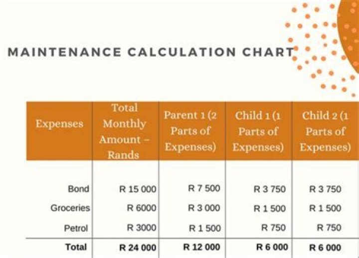 What is the average maintenance payment for one child?