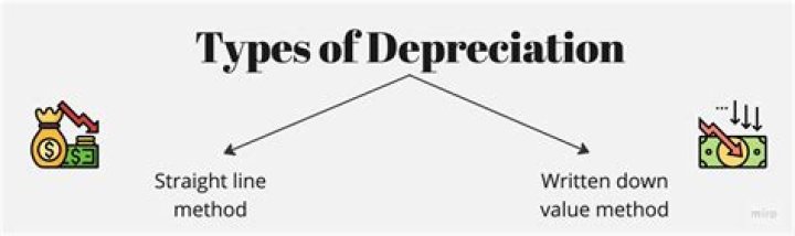 What is the best definition of depreciate?