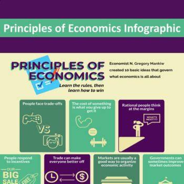 What is the best economic principle that decides how high wages will be?