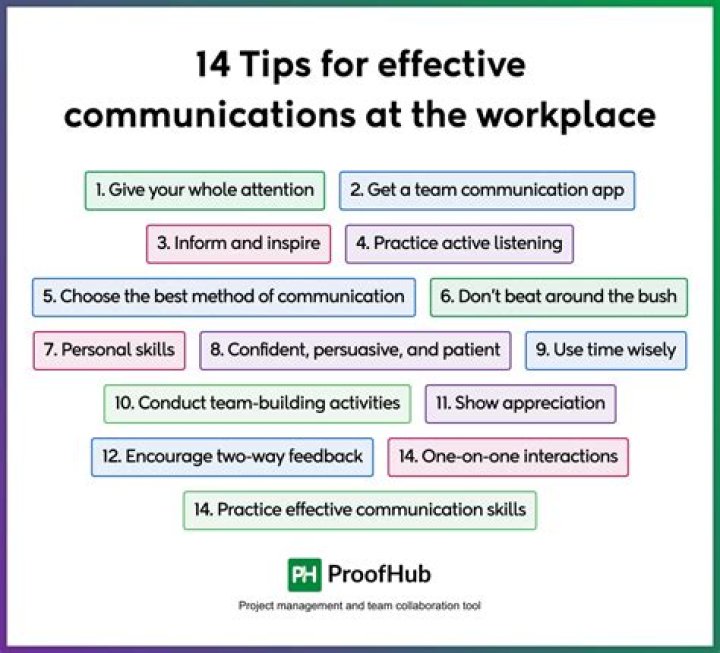 What is the best form of communication in the workplace?
