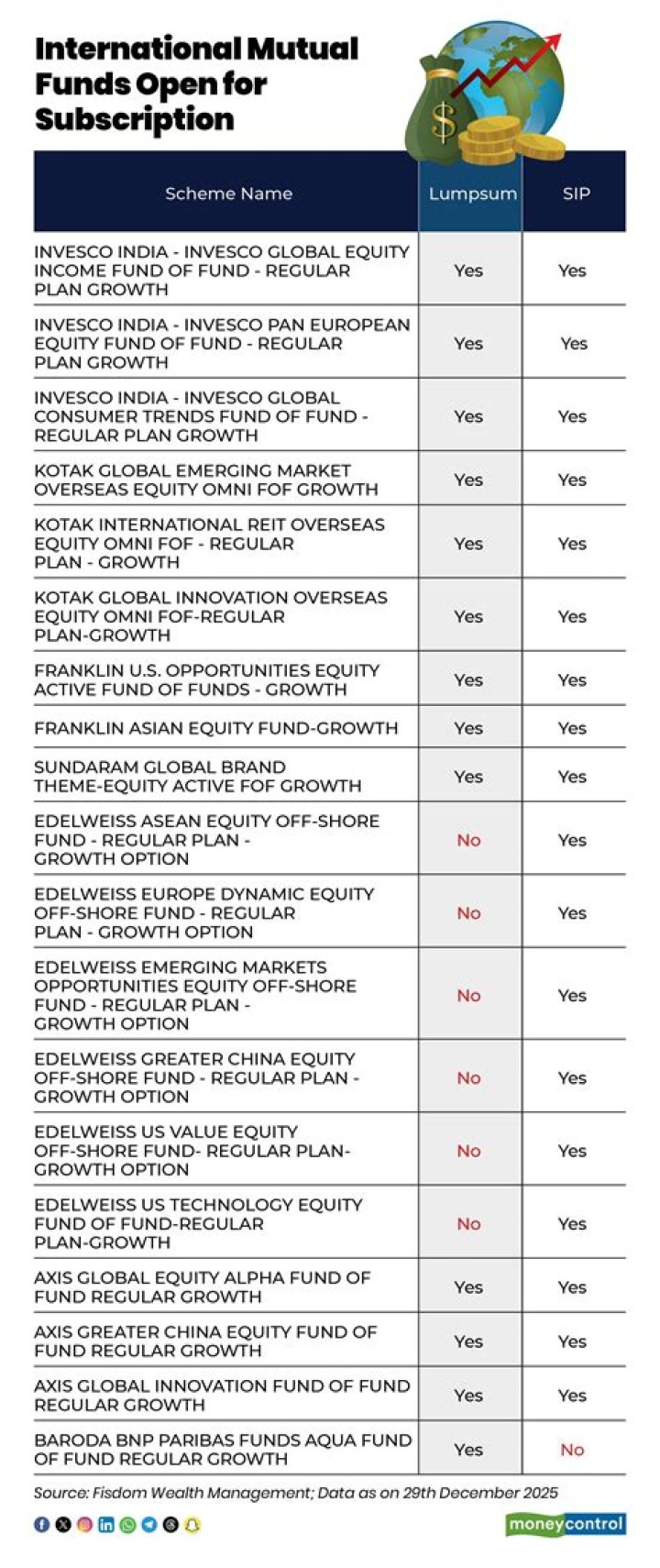 What is the best international mutual fund?