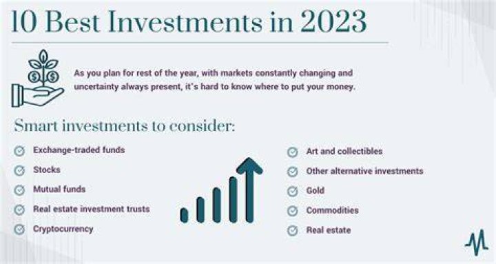 What is the best investment for 2 years?