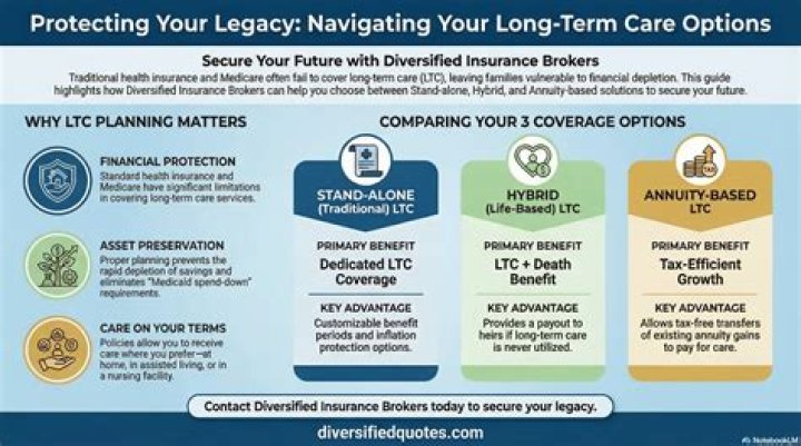 What is the best long term care policy Company?