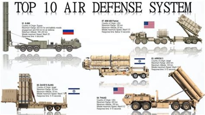 What is the best missile defense system?