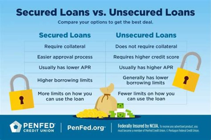 What is the best place to get a secured loan?