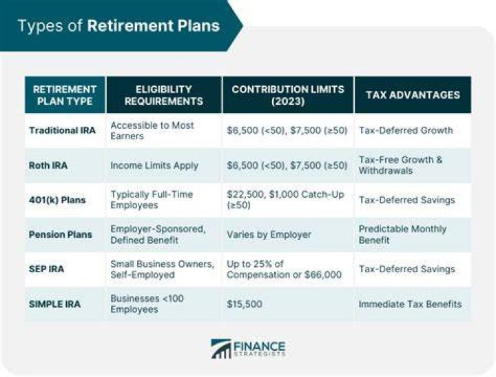 What is the best retirement plan company?