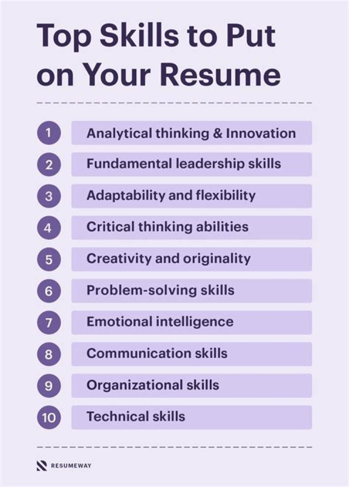What is the best thing to put on a job application?