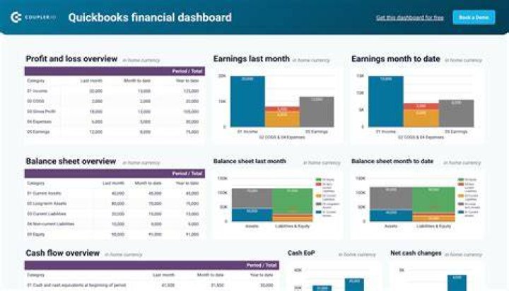 What is the best way to track bills in QuickBooks to manage your cash flow?