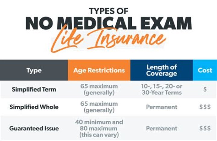 What is the best whole life insurance without medical exam?
