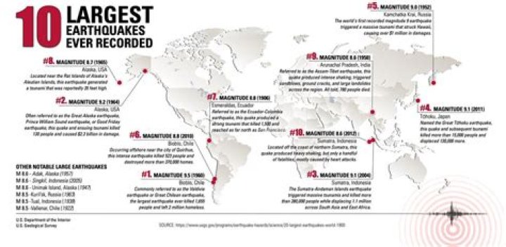 What is the biggest resource in Chile?