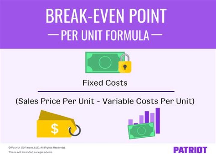 What is the break-even point called?