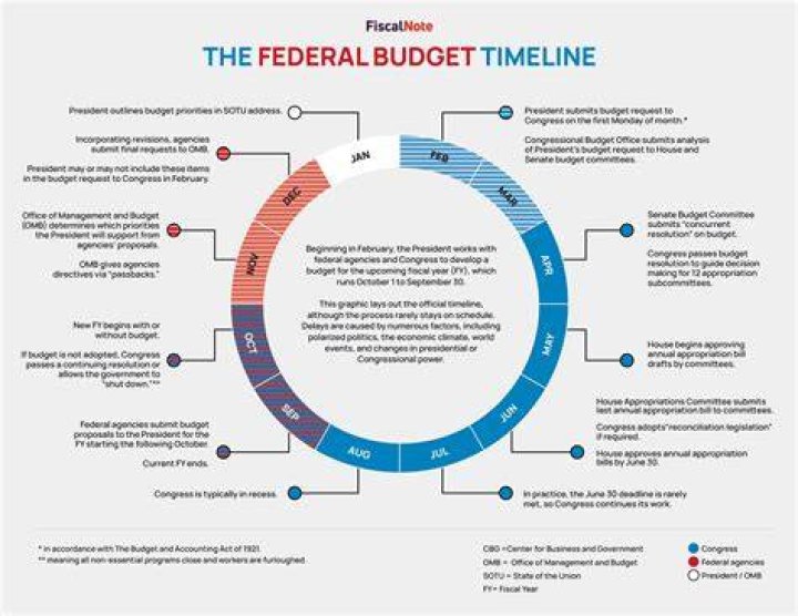 What is the breakdown of tax?