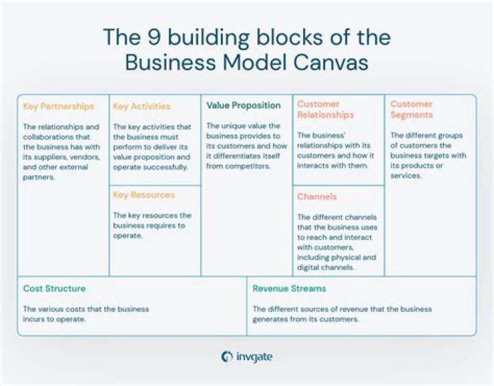 What is the canvas industry?