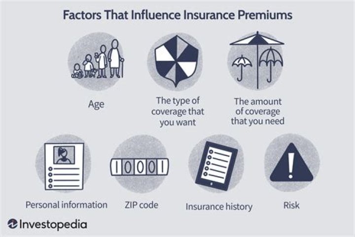 What is the capital amount in insurance?