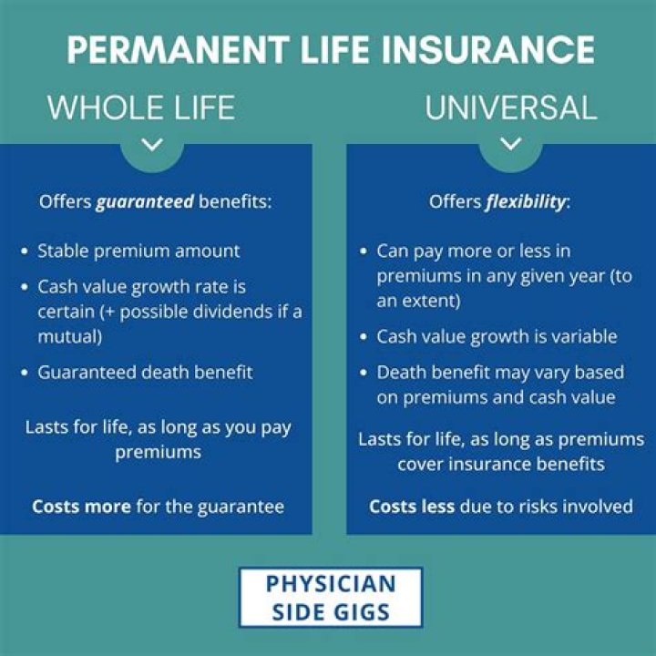 What is the cheapest type of permanent life insurance?