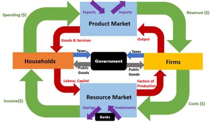 What is the combination of competing firms to create one corporation?