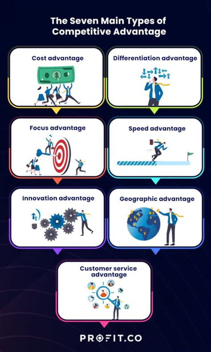 What is the competitive advantage of Chowking?
